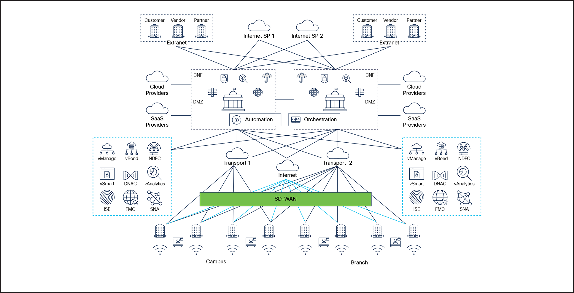 High-Level Architecture Diagram
