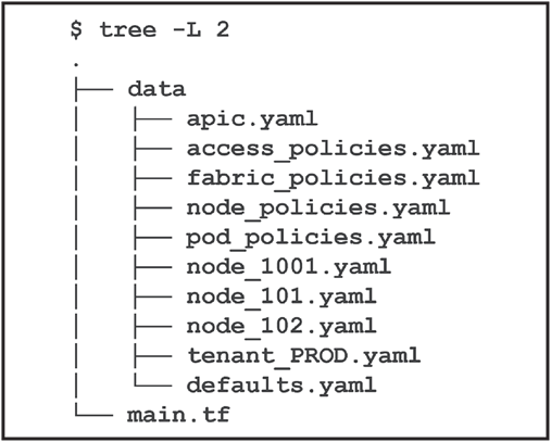 Sample YAML file structure in Nexus-as-Code