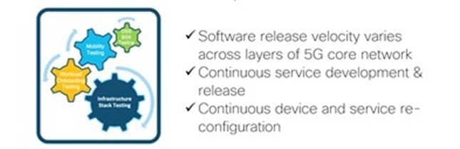 Test Automation Requirement