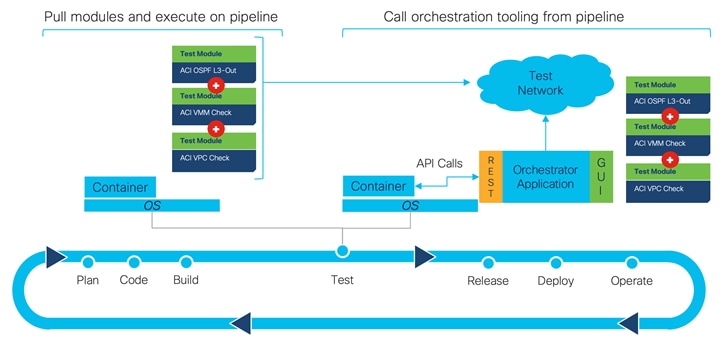 TimelineDescription automatically generated