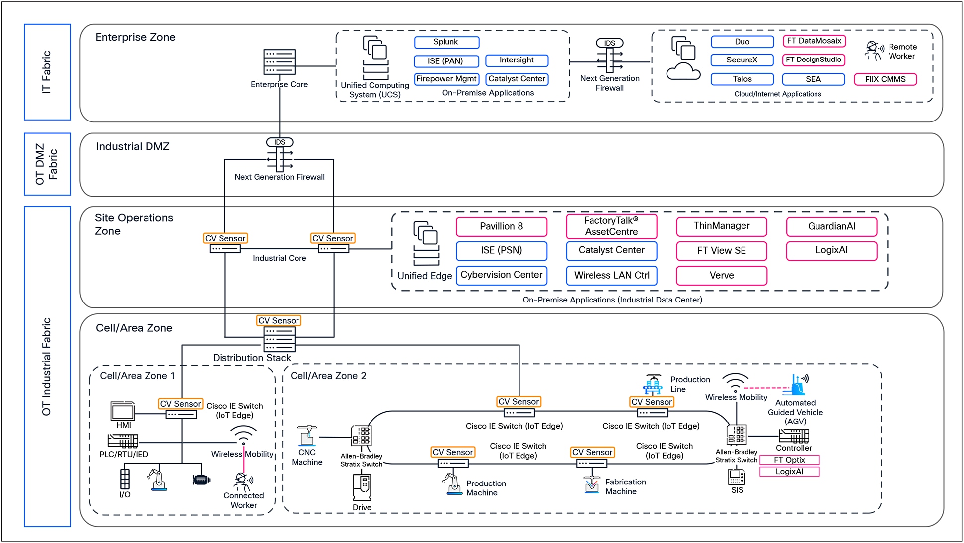 Related image, diagram or screenshot