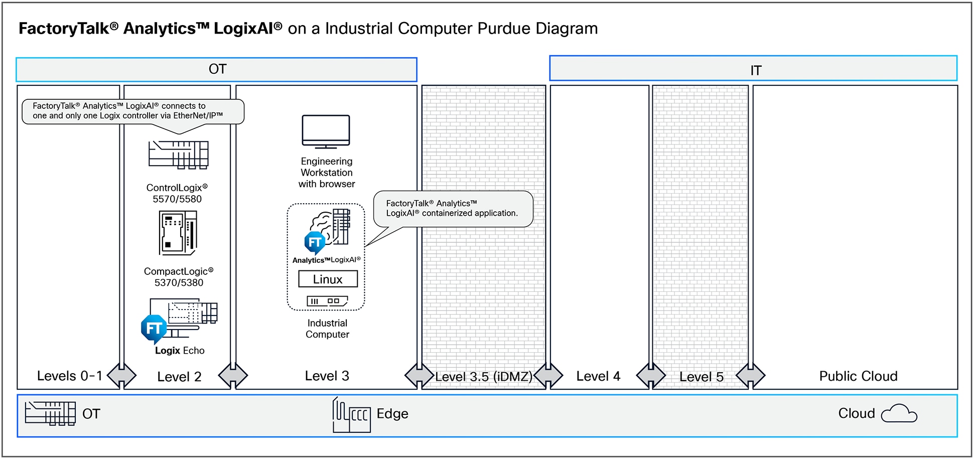 Related image, diagram or screenshot