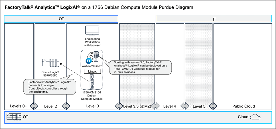 Related image, diagram or screenshot