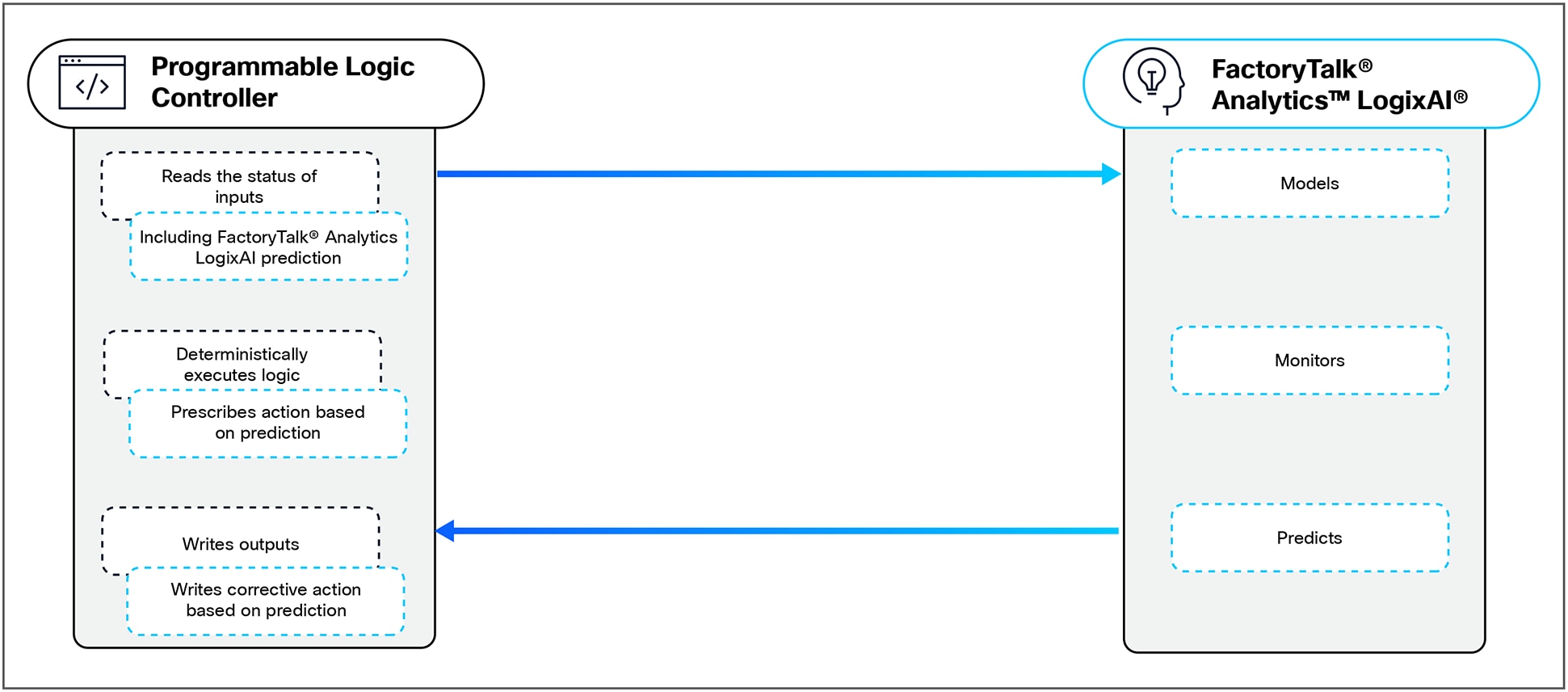 Related image, diagram or screenshot