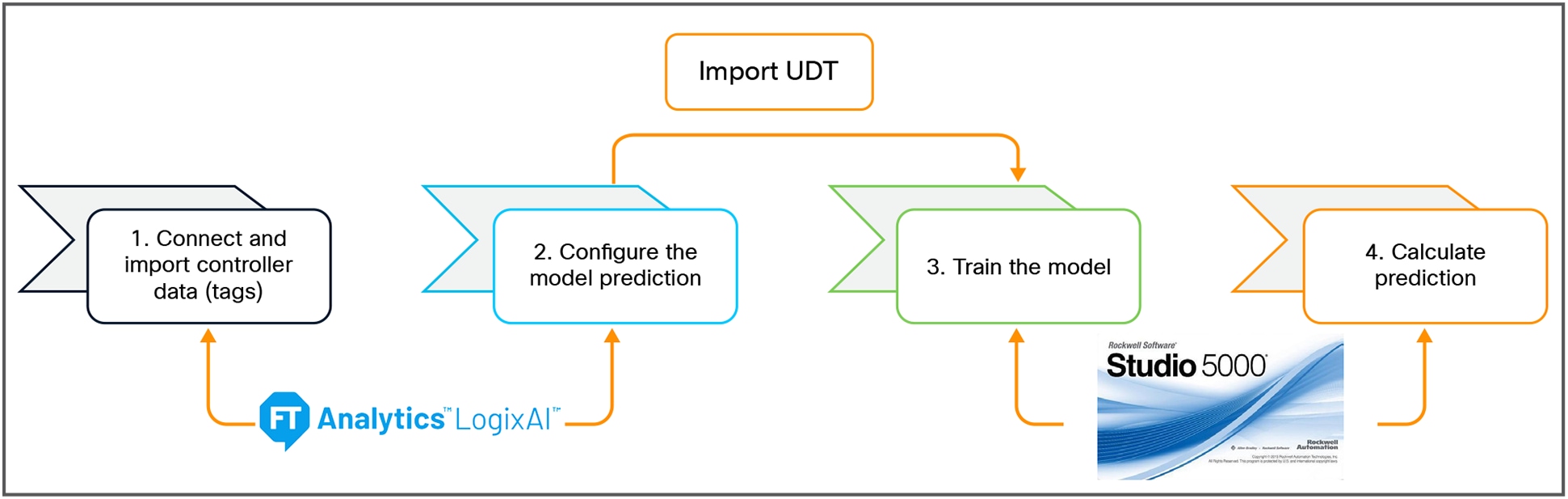 Related image, diagram or screenshot