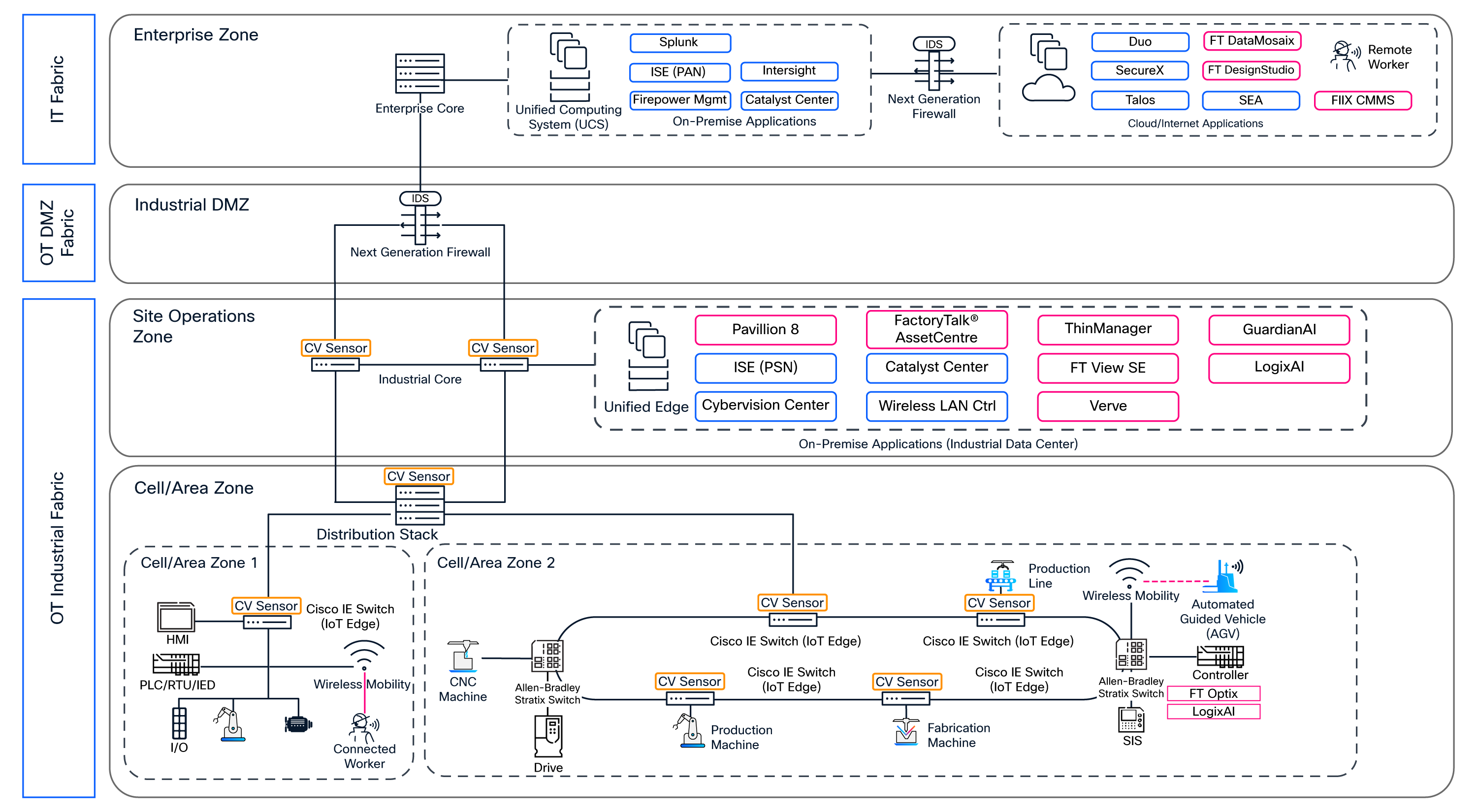 Related image, diagram or screenshot