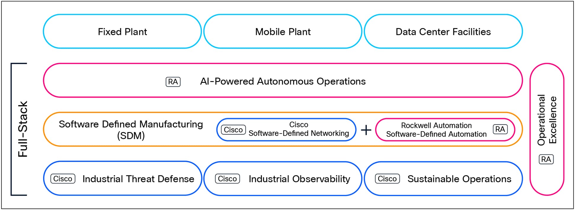 Related image, diagram or screenshot