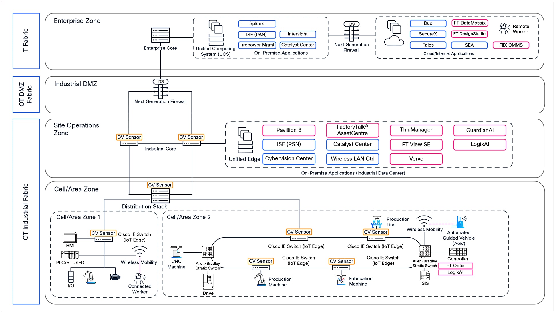 Related image, diagram or screenshot