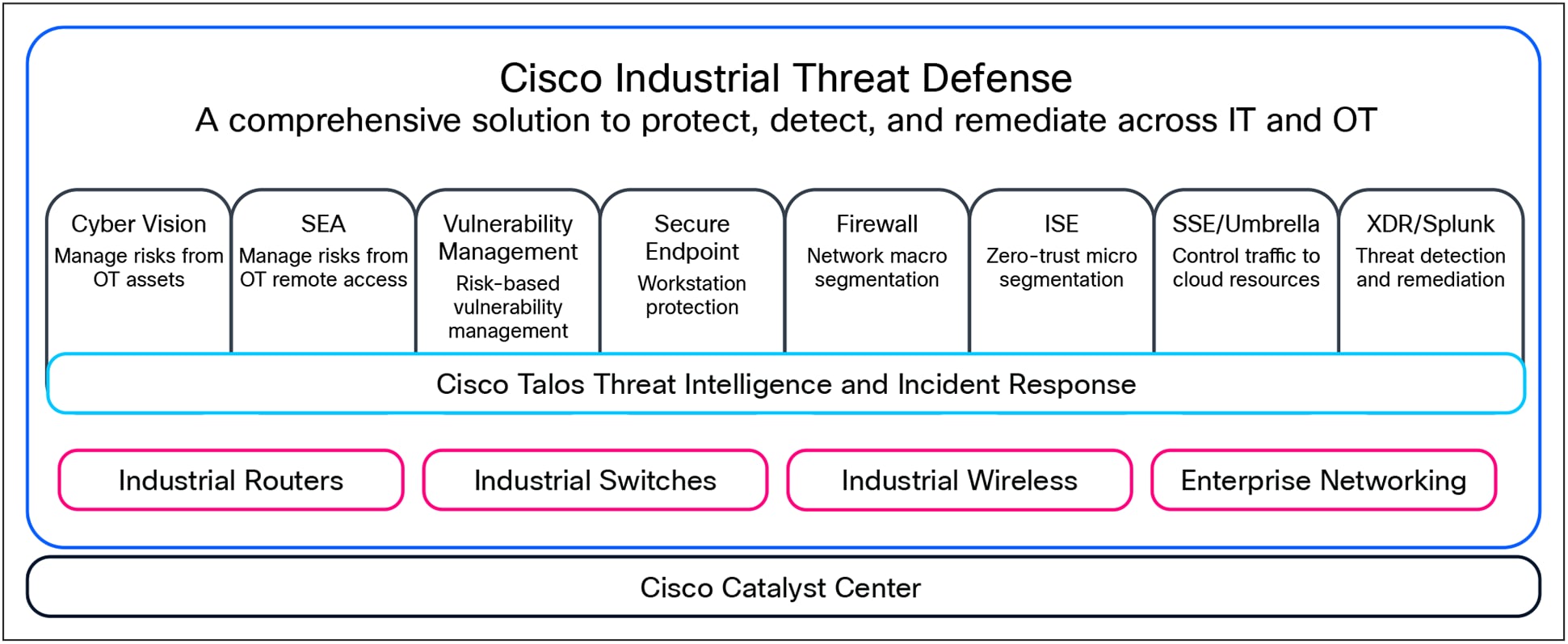 Related image, diagram or screenshot