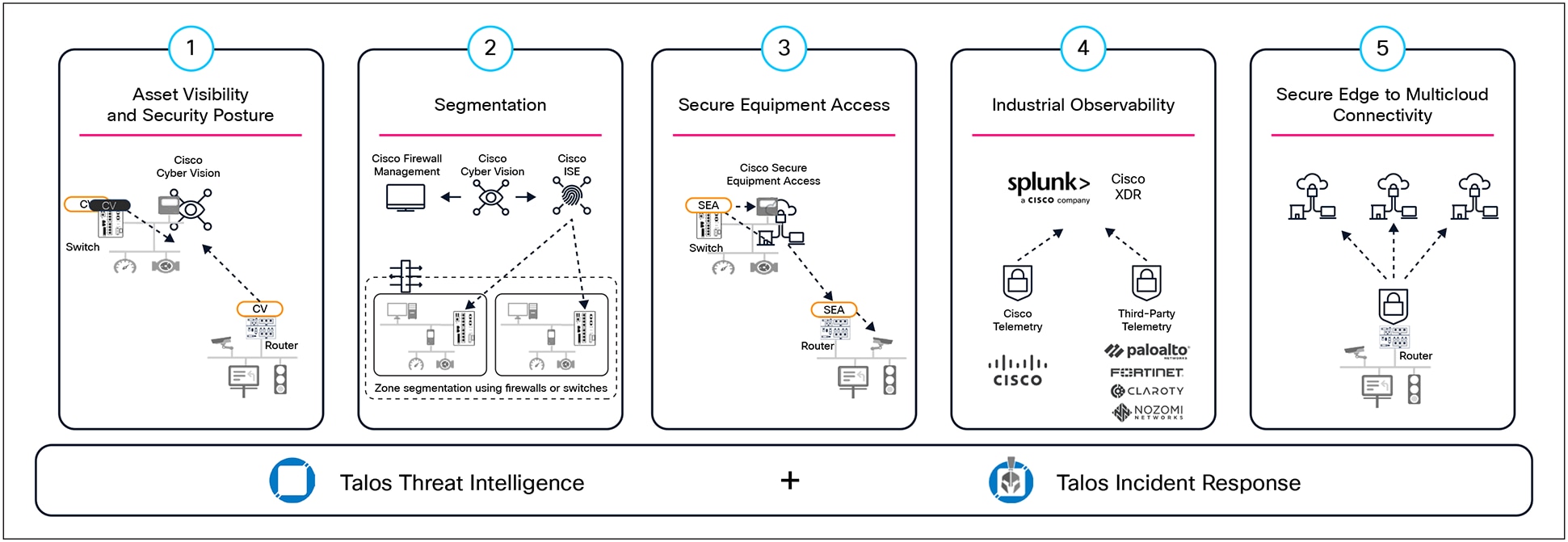 Related image, diagram or screenshot