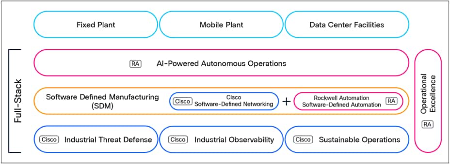 Related image, diagram or screenshot