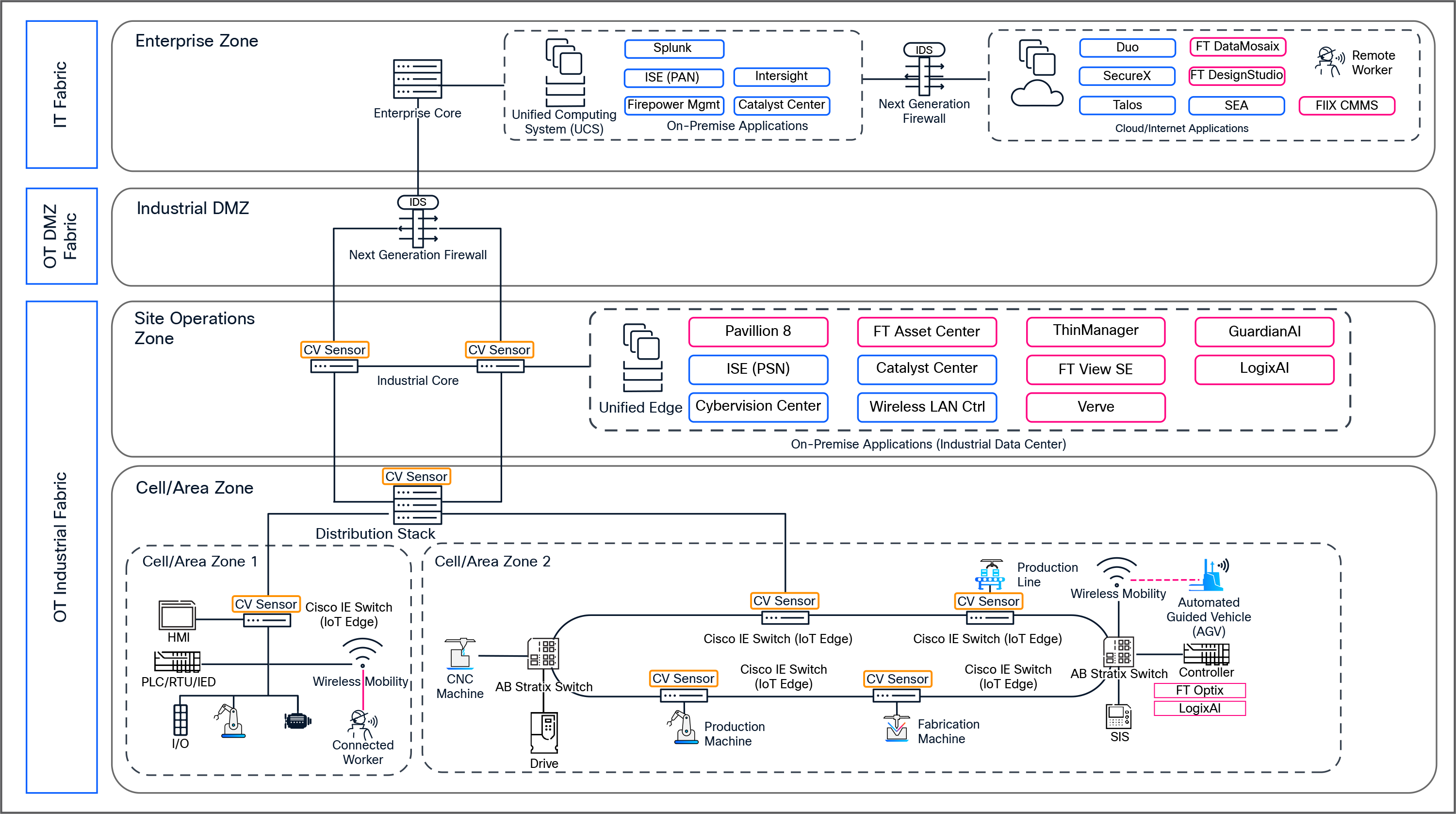 Related image, diagram or screenshot