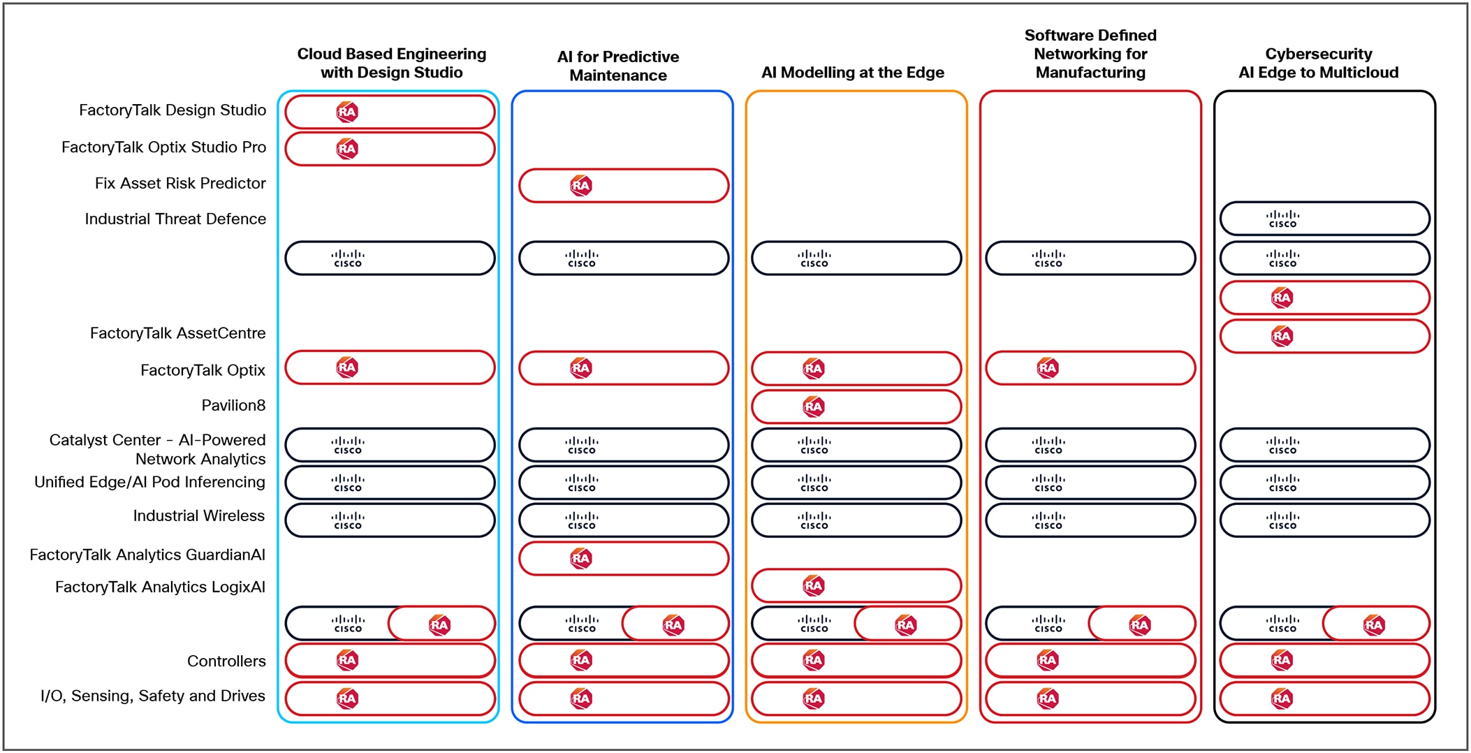 Related image, diagram or screenshot