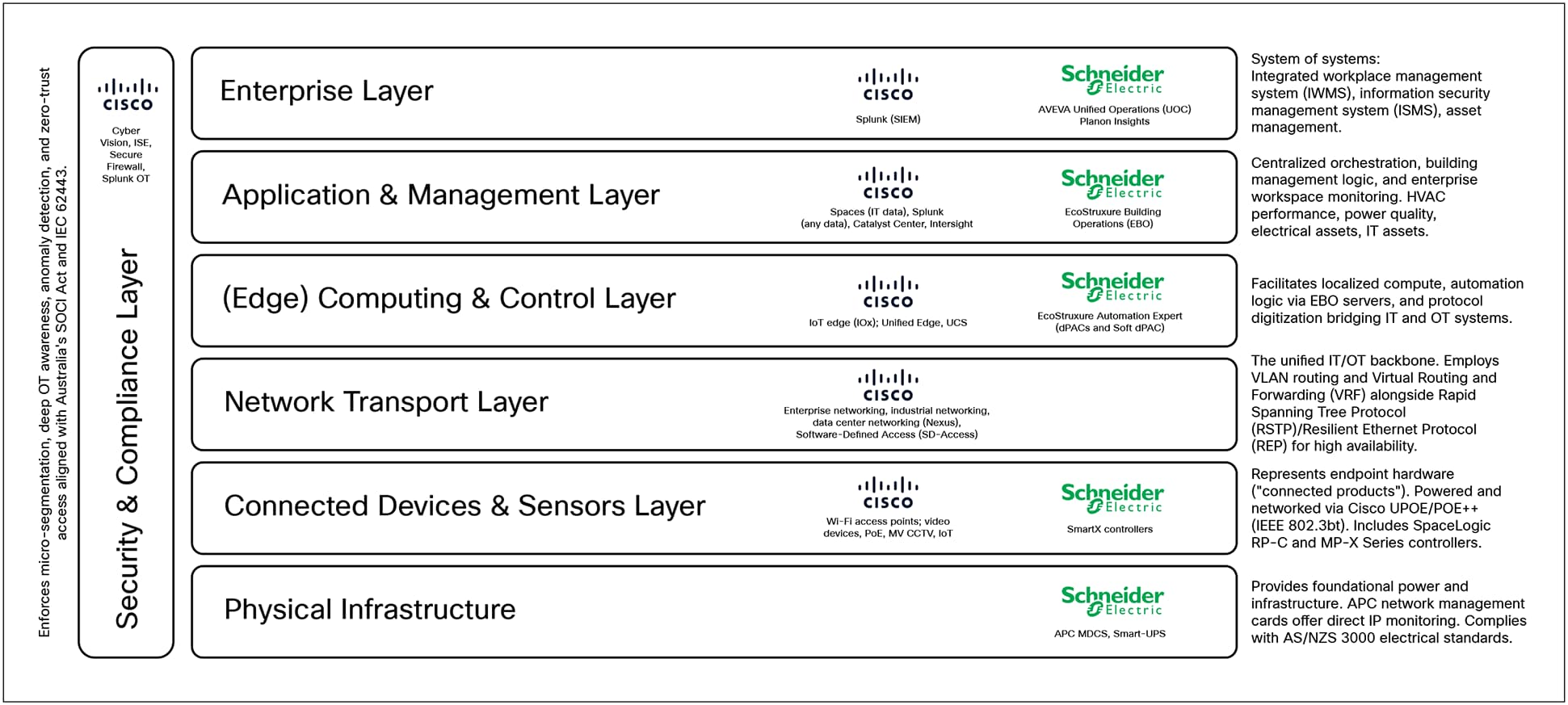 Related image, diagram or screenshot