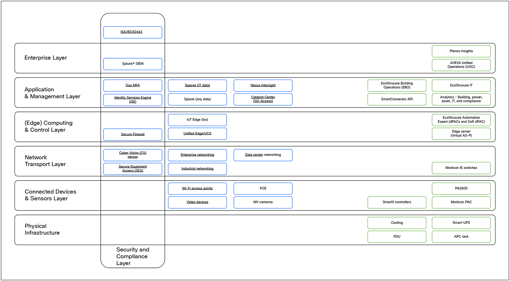 Related image, diagram or screenshot
