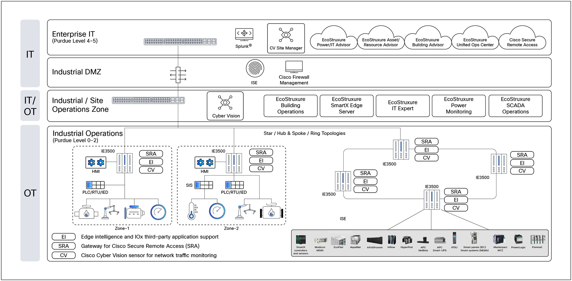 Related image, diagram or screenshot