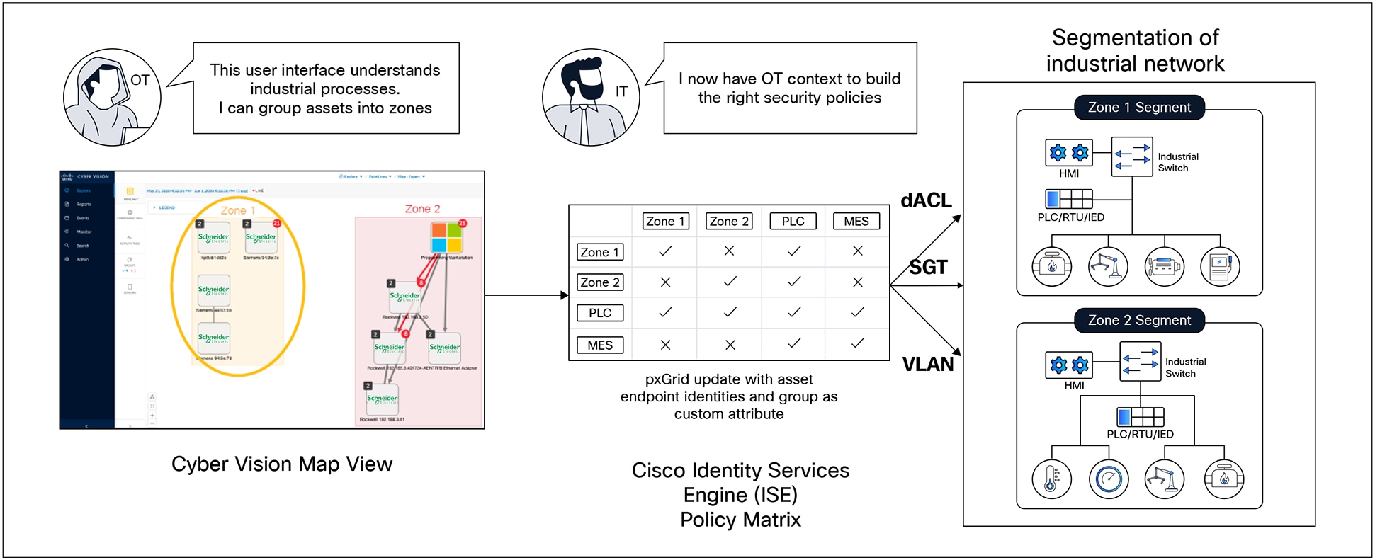 Related image, diagram or screenshot