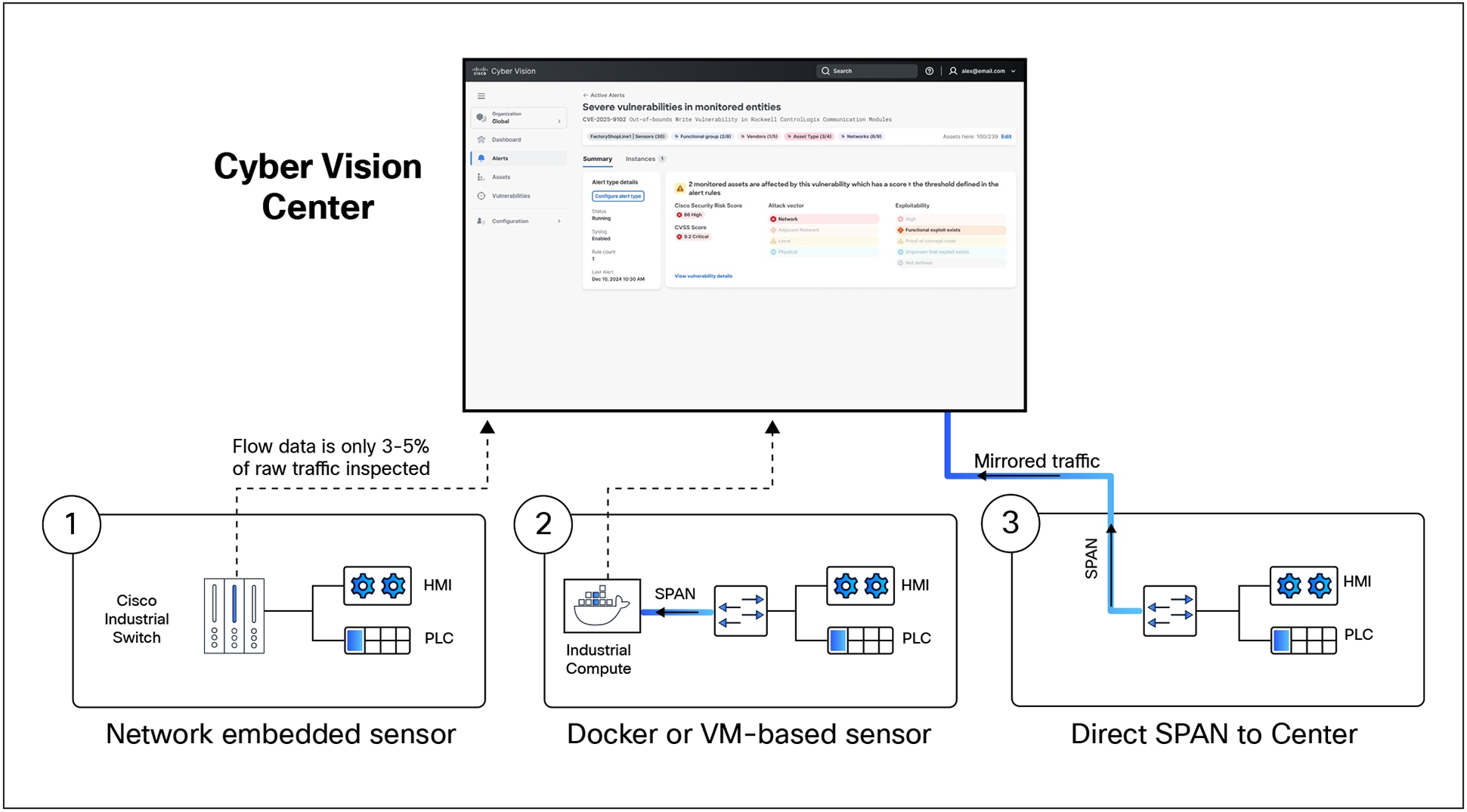 Related image, diagram or screenshot