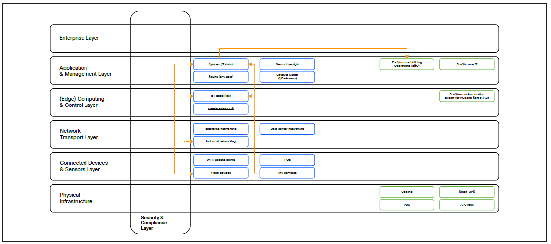 Related image, diagram or screenshot