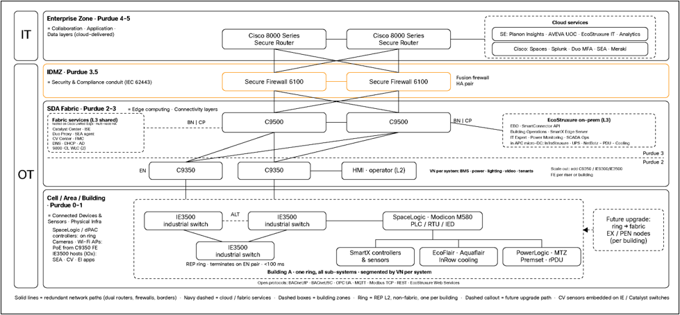 Related image, diagram or screenshot