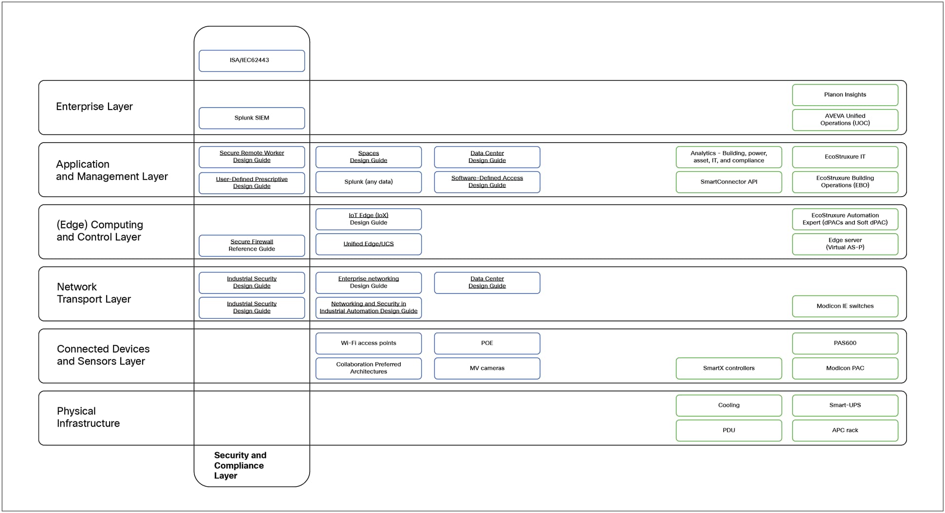 Related image, diagram or screenshot