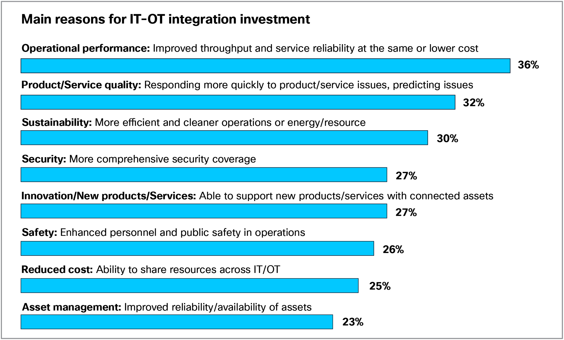 A screen shot of a surveyAI-generated content may be incorrect.
