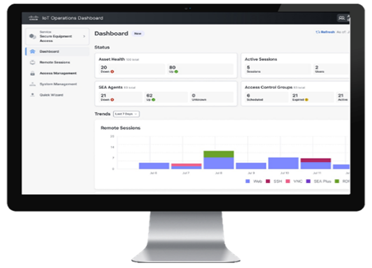 A computer monitor with a dashboardAI-generated content may be incorrect.