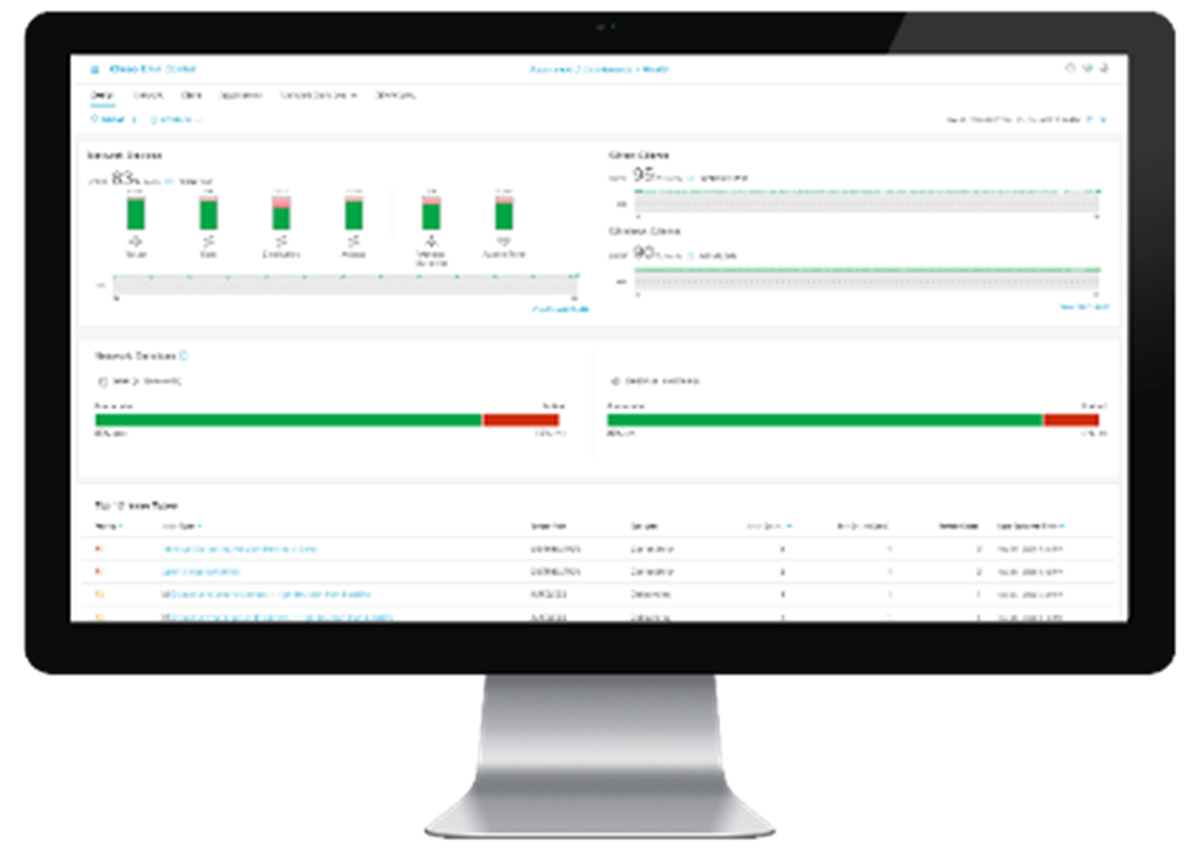 A computer monitor with a screen showing dataAI-generated content may be incorrect.