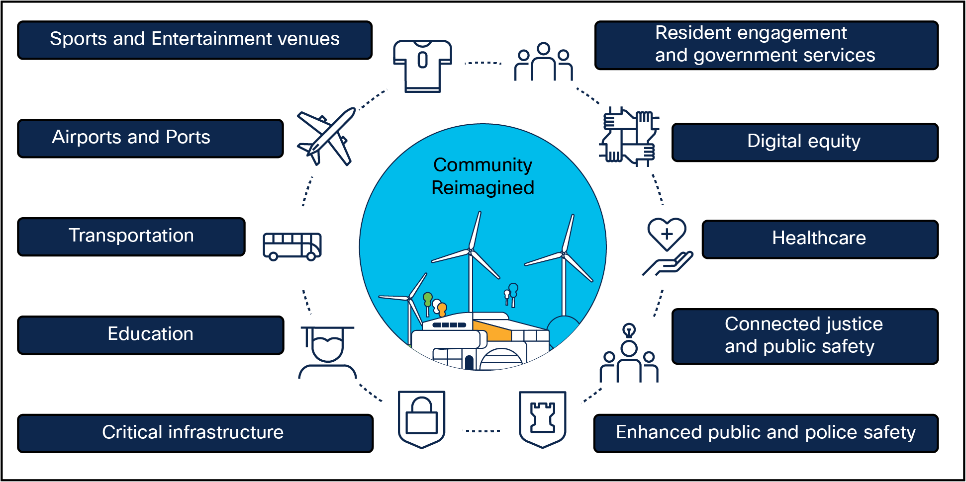 Community reimagined