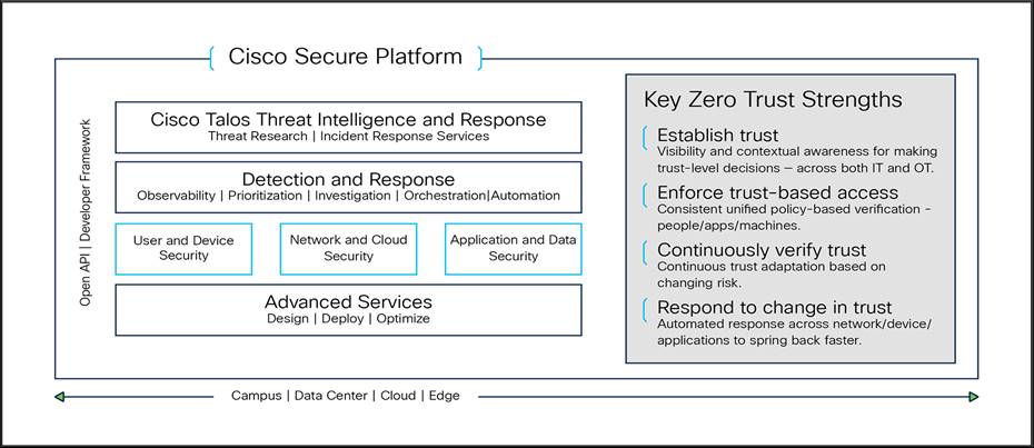 Cisco Secure Platform