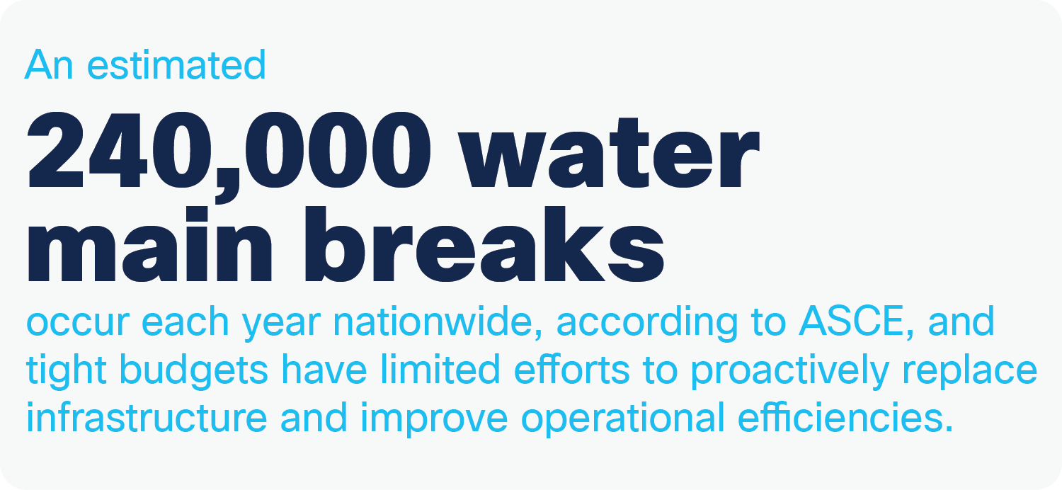 An estimated 240,000 water main breaks