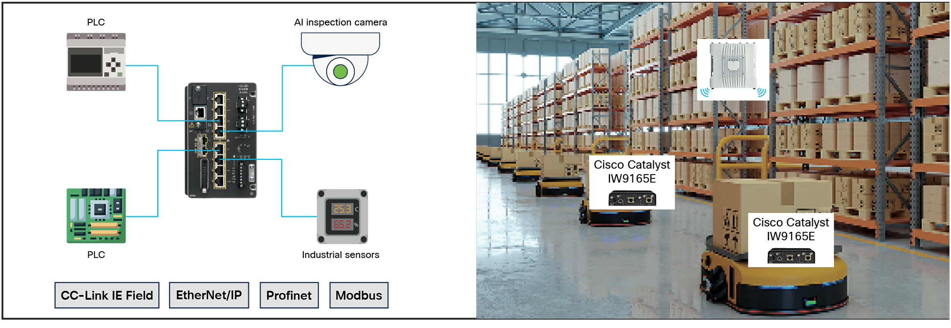 Add flexibility with reliable wireless