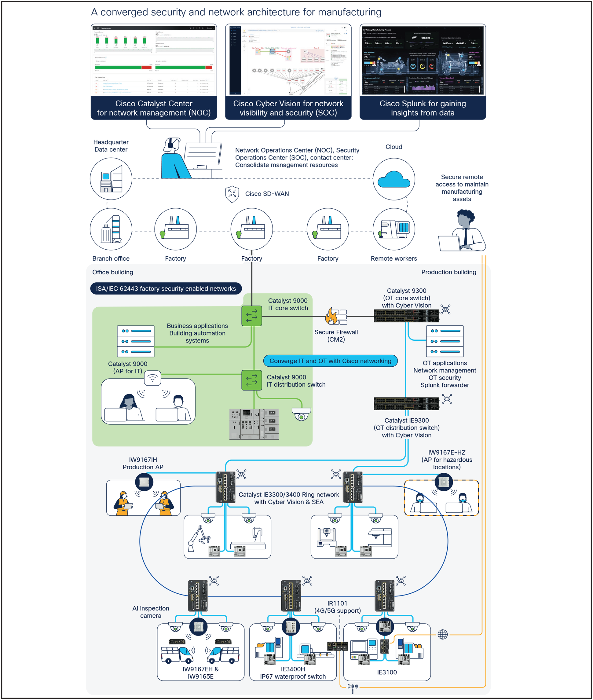 Power utilities
