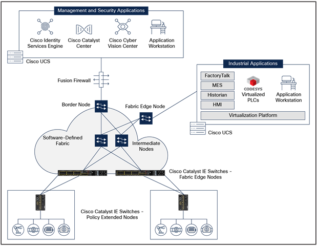 Solutions - Improve Efficiency and Cut Costs with Industrial