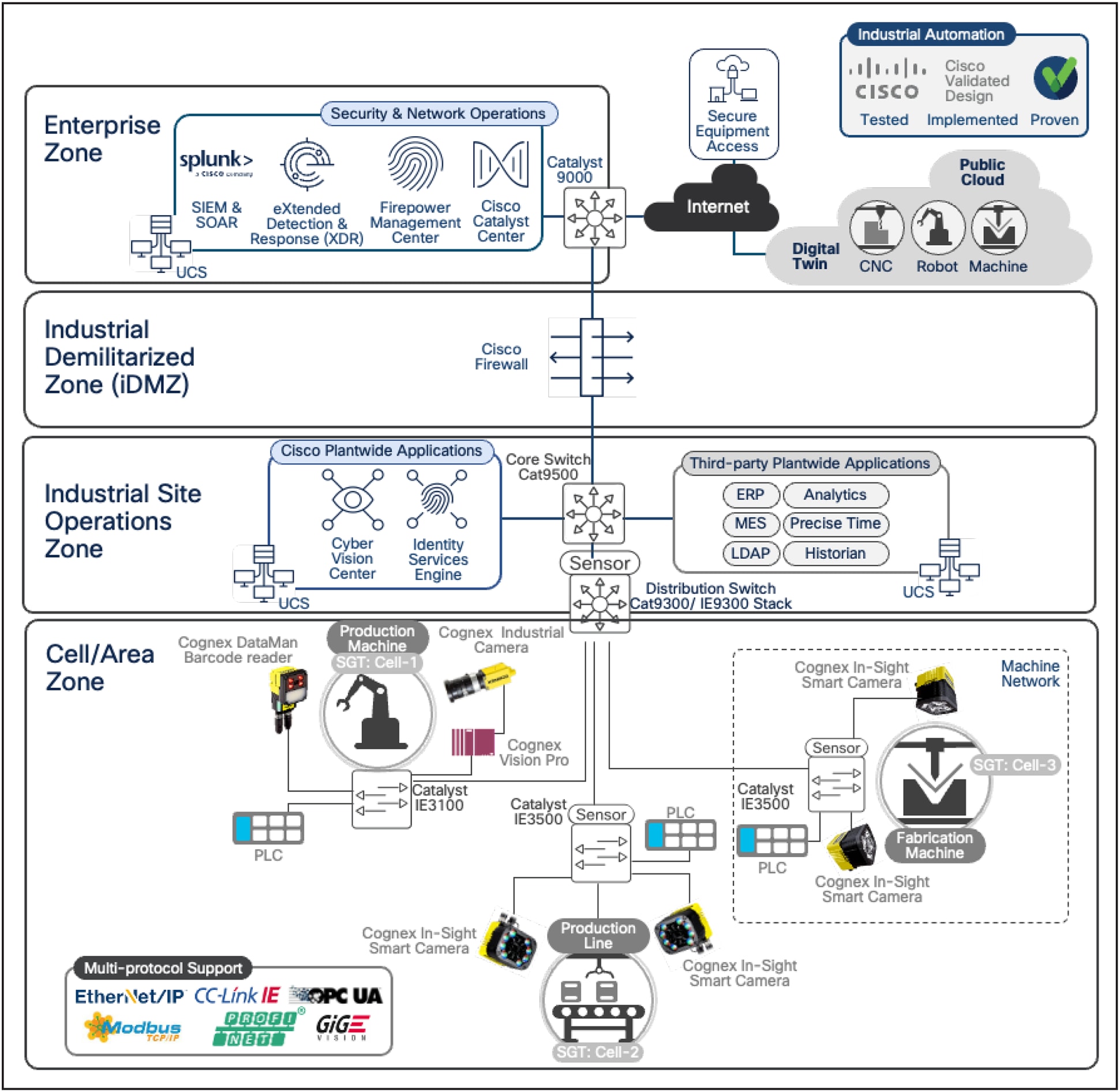 Related image, diagram or screenshot