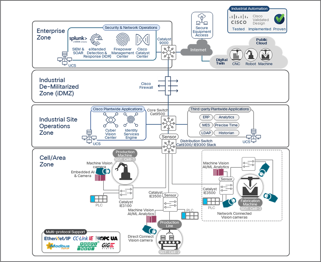 Related image, diagram or screenshot