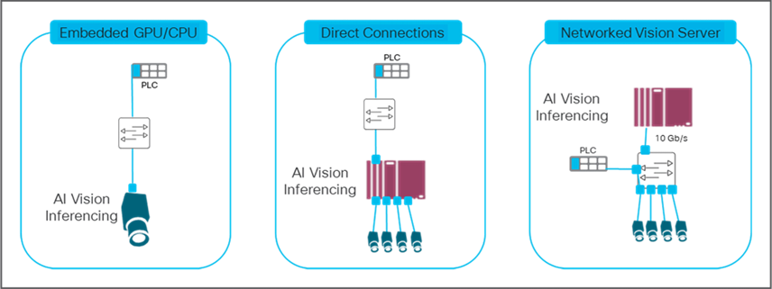 Related image, diagram or screenshot