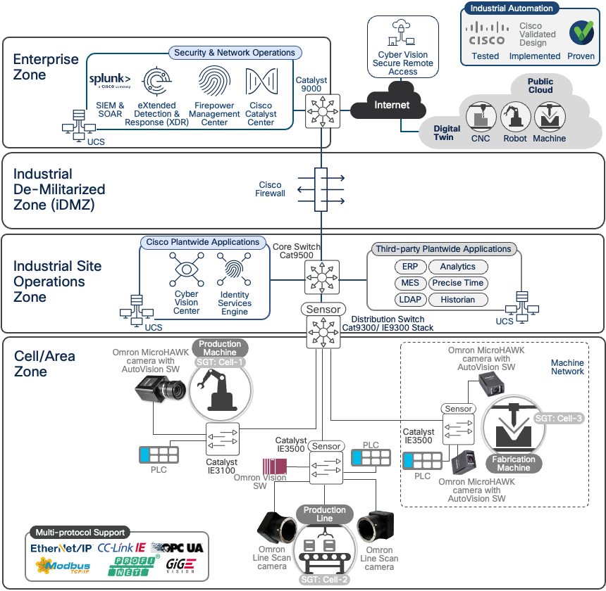 Related image, diagram or screenshot