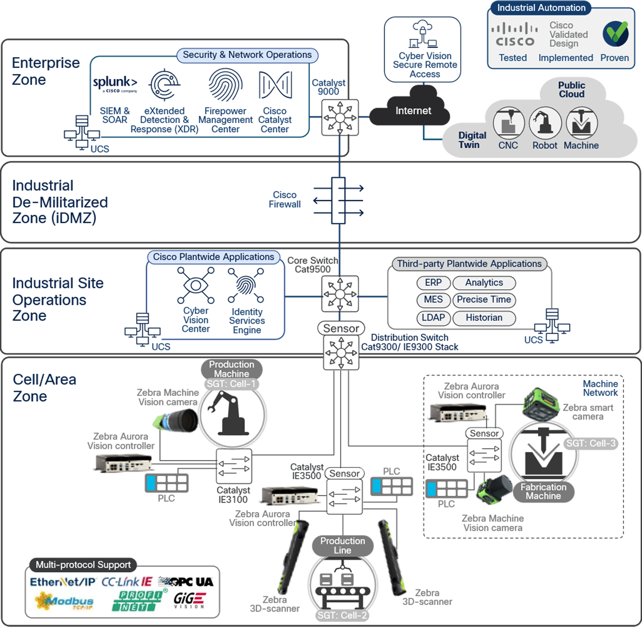 Related image, diagram or screenshot