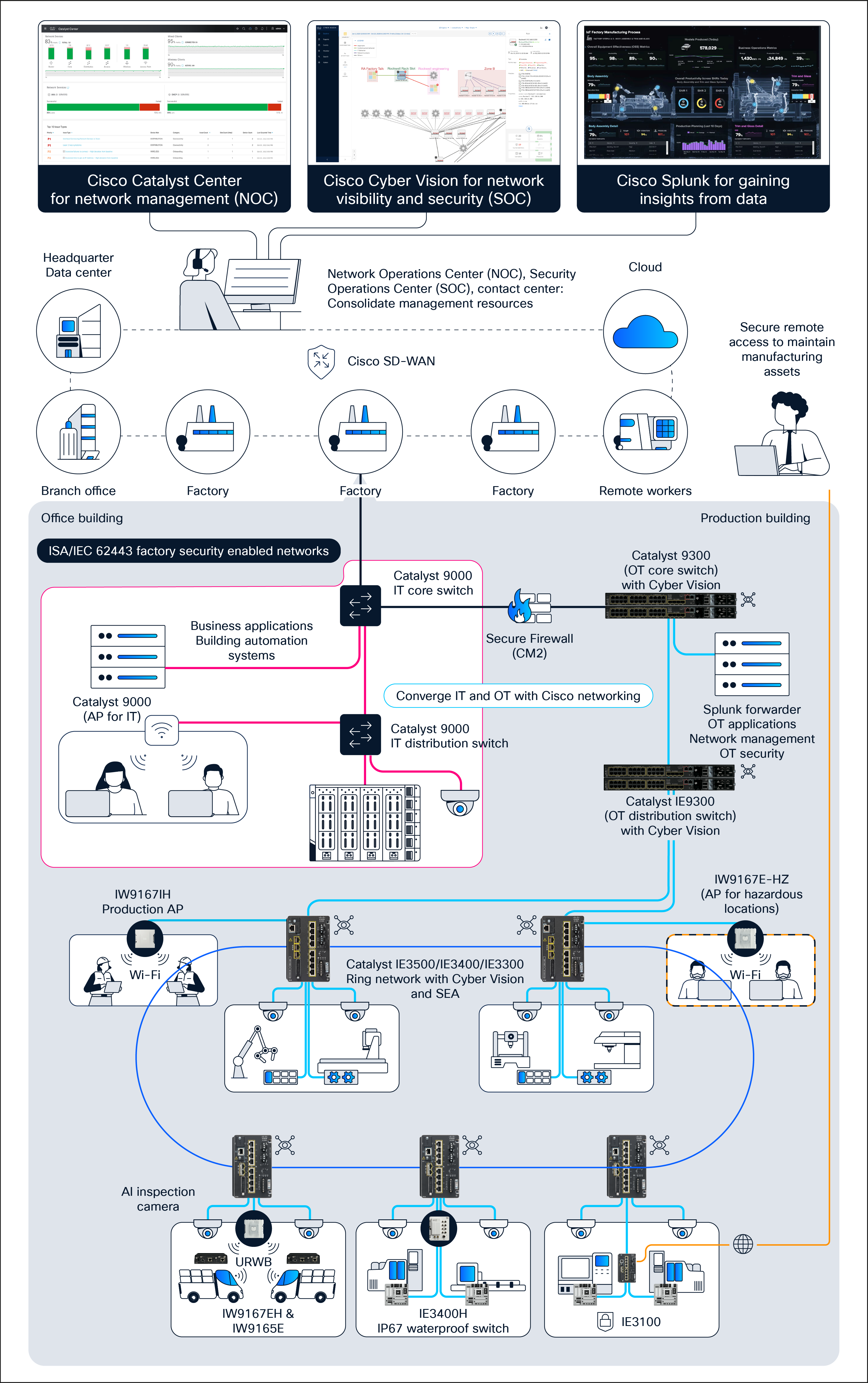 A diagram of a computerAI-generated content may be incorrect.
