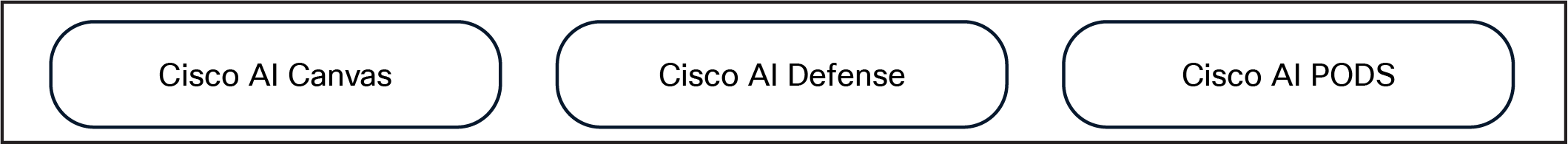 Cisco solutions for AI-driven operations