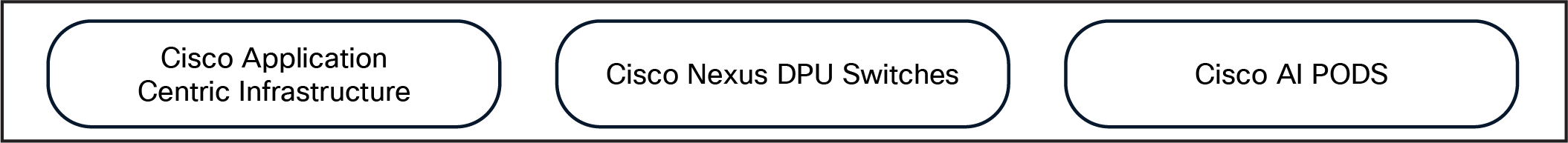 Cisco solutions for secure AI-ready compute