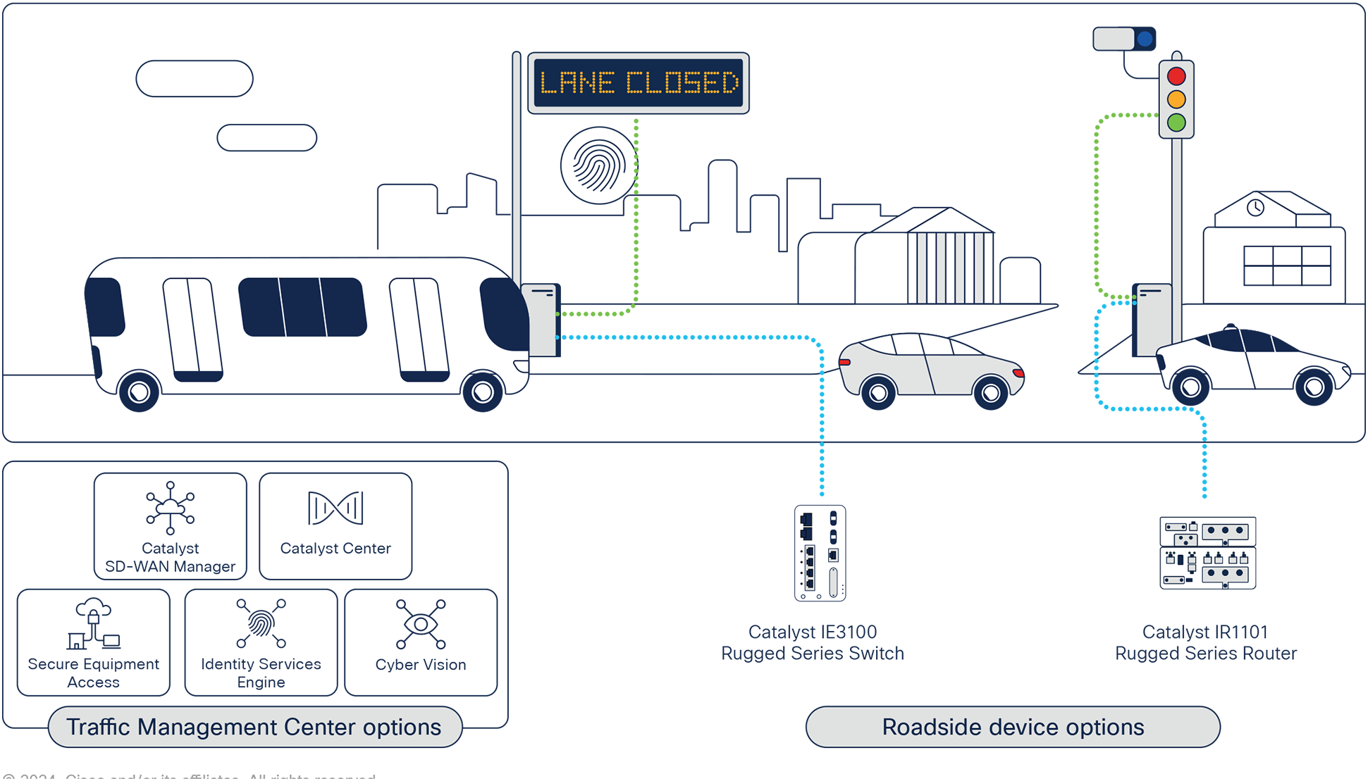 Cisco solutions for DMSs