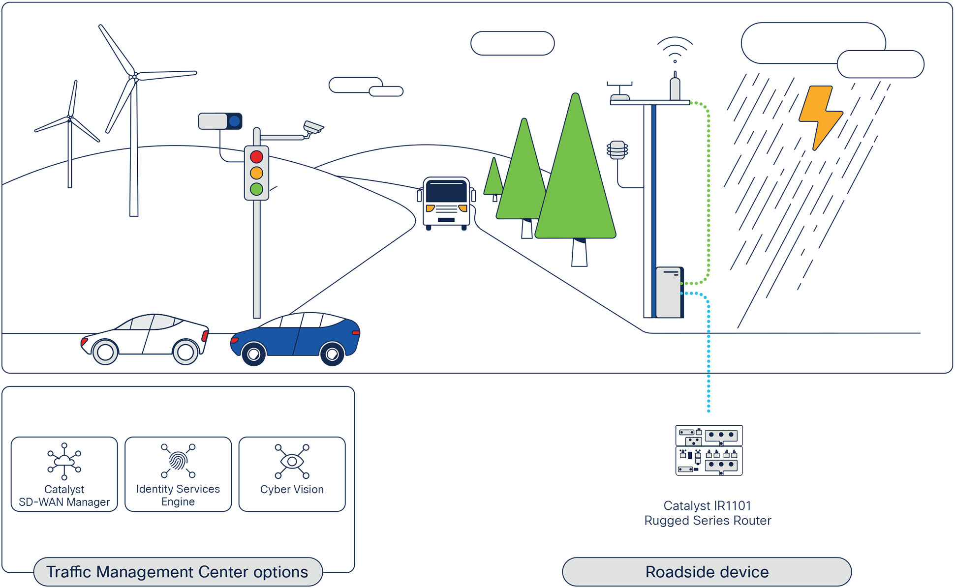 Cisco solutions for remote weather information systems