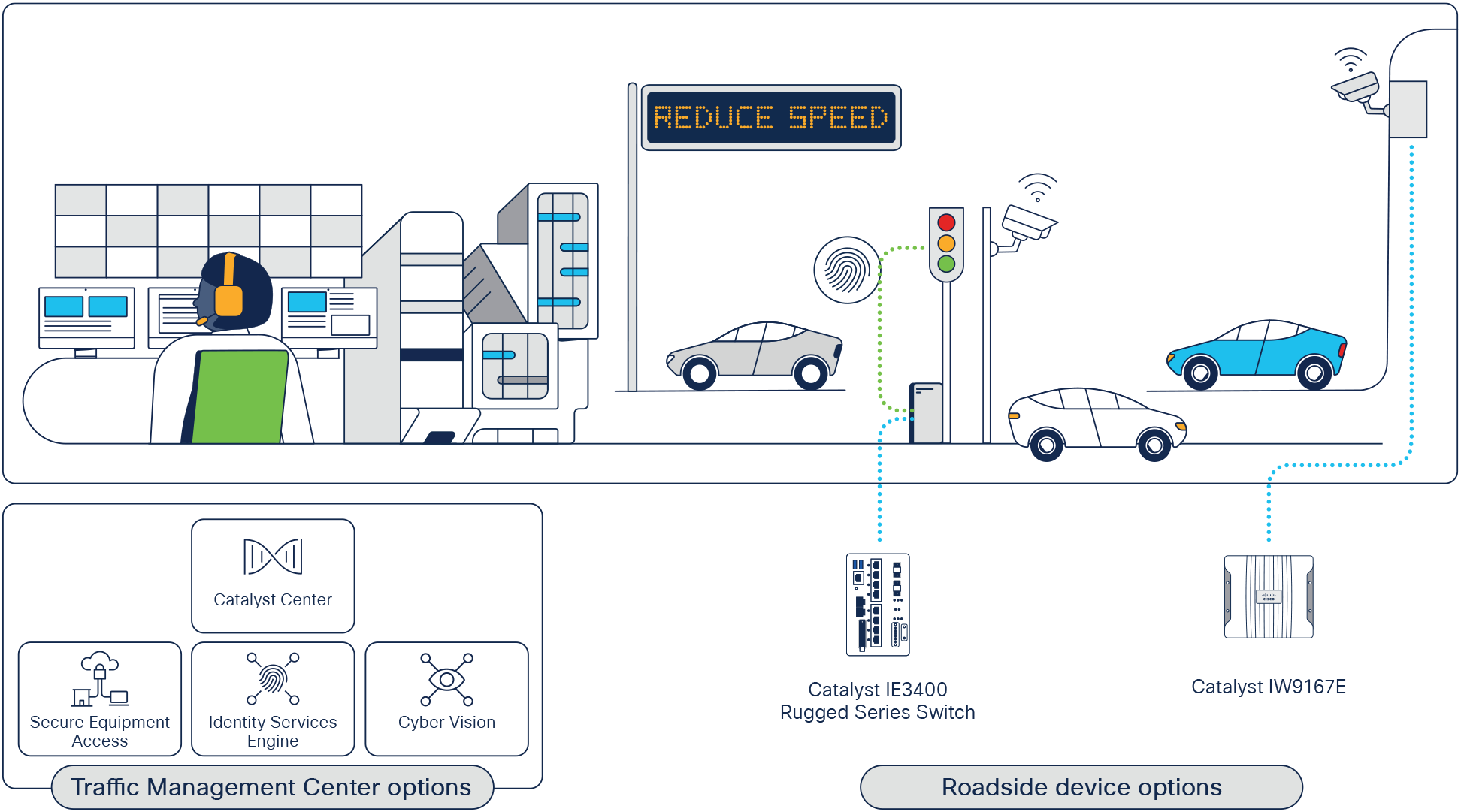 Cisco solutions for video surveillance and monitoring