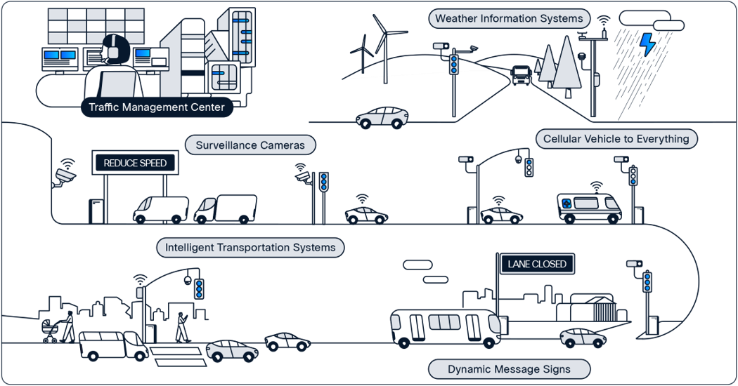 Related image, diagram or screenshot