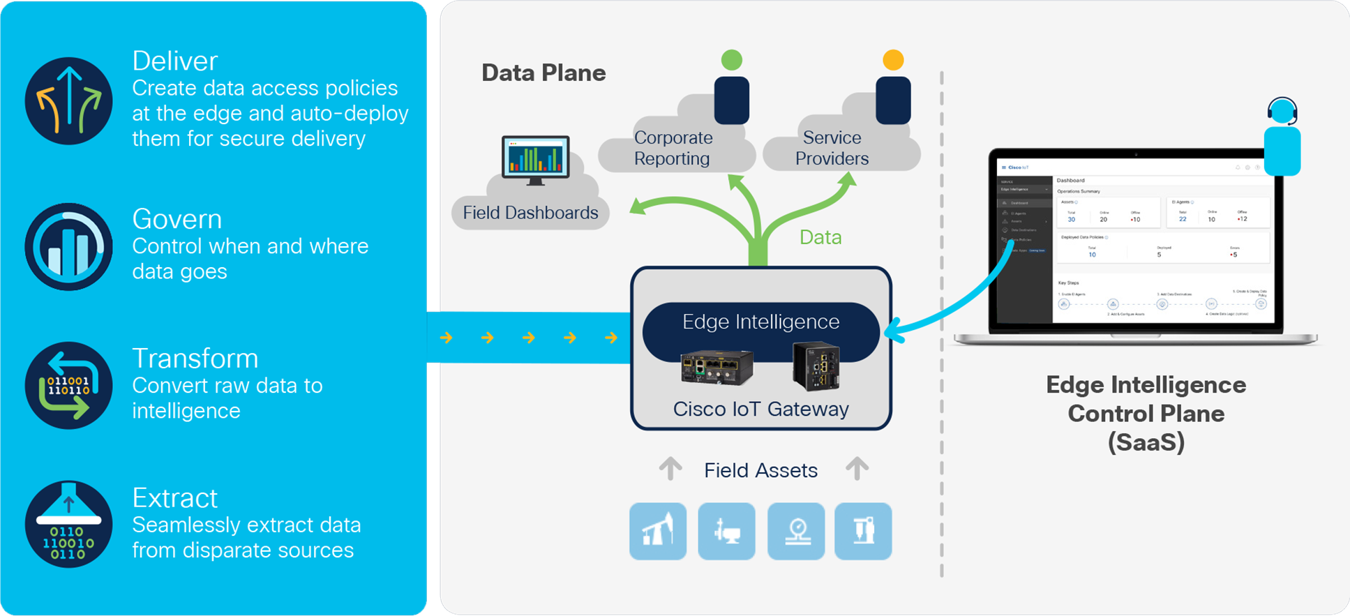 Unlock business value by simplifying the edge-to-multicloud data flow