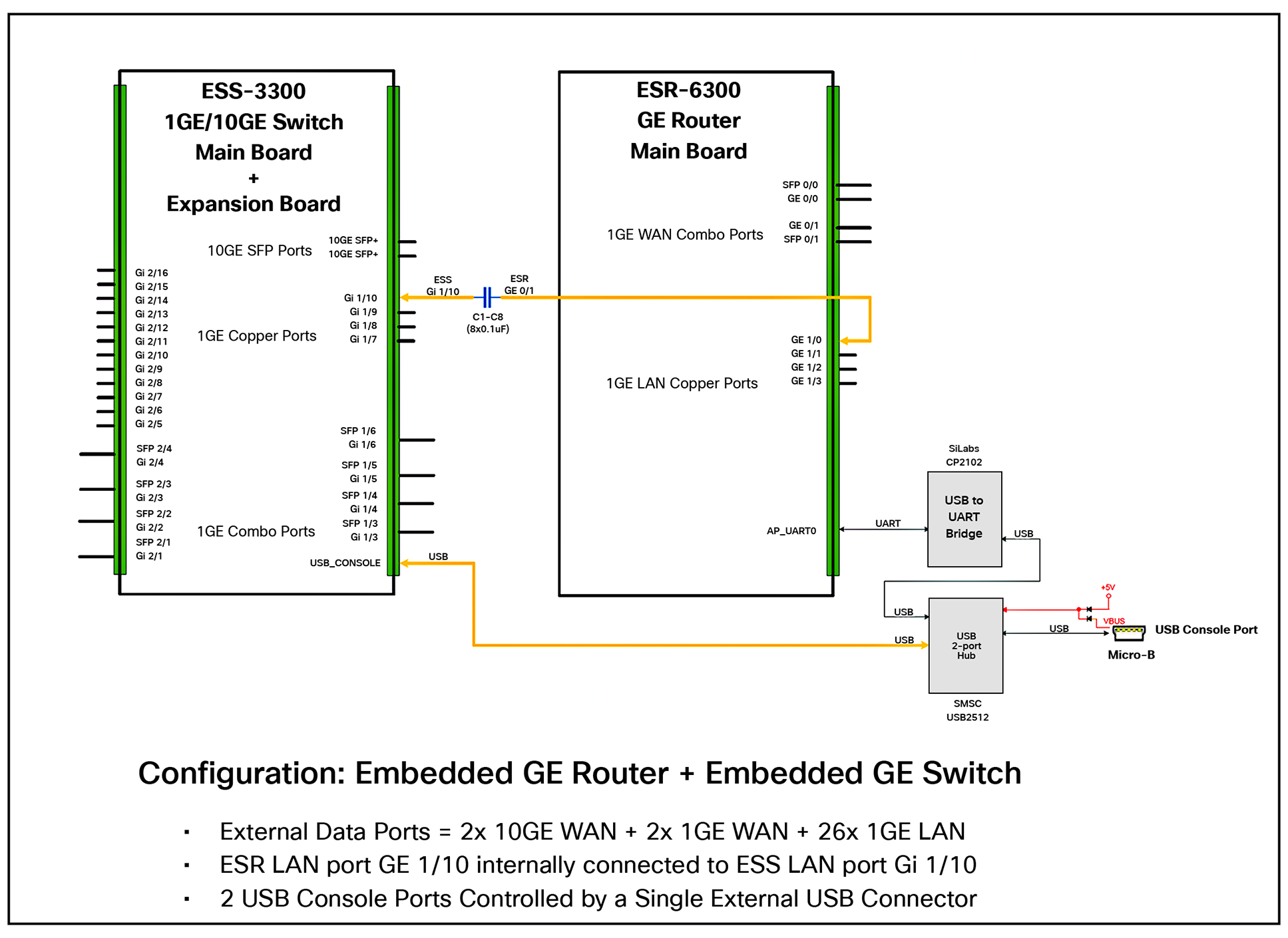 ESR6300 and ESS3300 deployed in one enclosure