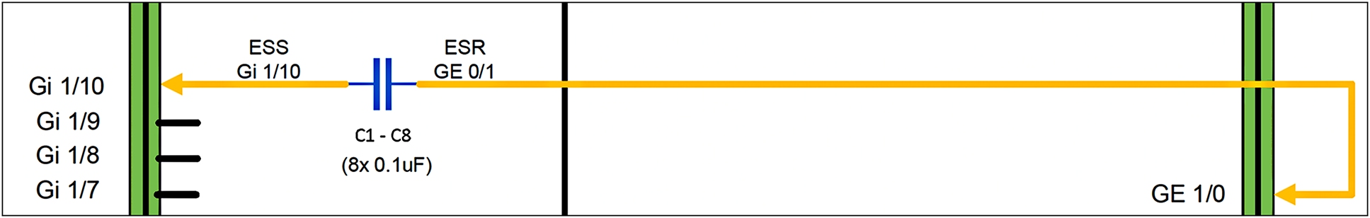 A closer look at the ESR and ESS connection