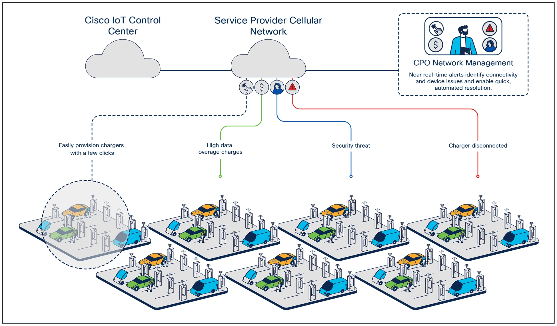 Respond quickly to hidden connectivity challenges